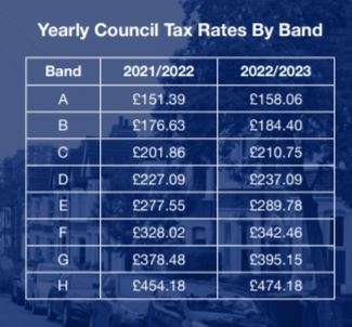 Bedfordshire Police Council Tax 2022/23 - Bedfordshire PCC