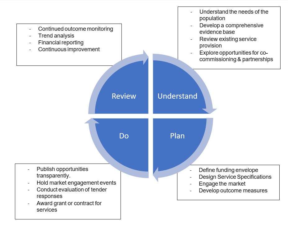 Commissioning Strategy 2024 - Bedfordshire PCC